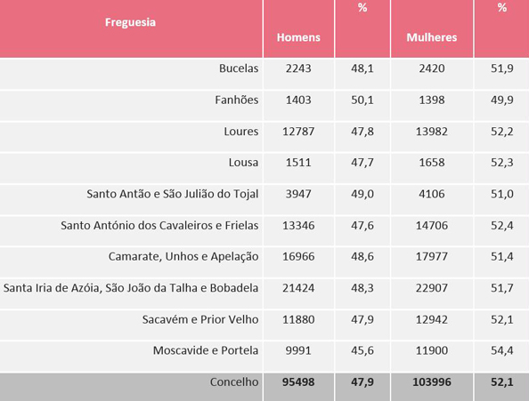 Residentes por género