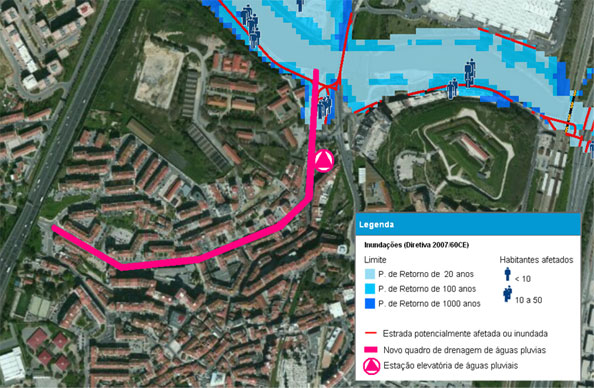 Projetos Cofinanciados