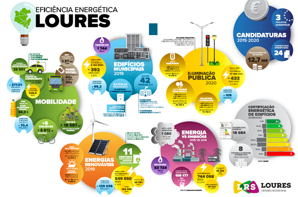 info energia