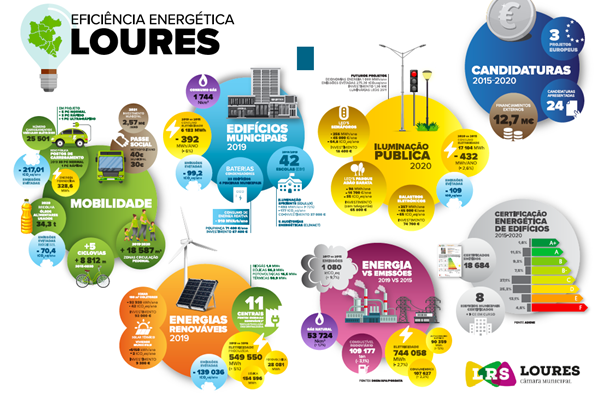 info energia 