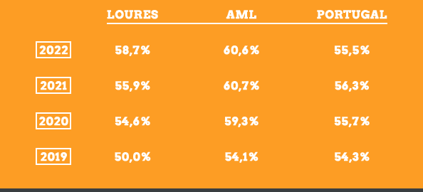 Comparação das Pontuações Globais de 2018 e 2019 ism_evo_com_ods11