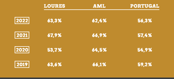 Comparação das Pontuações Globais de 2018 e 2019 ism_evo_com_ods12