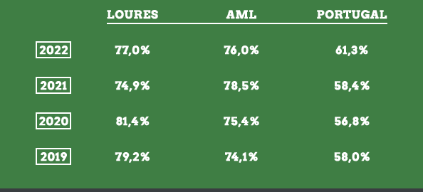 Comparação das Pontuações Globais ism_evo_com_ods13