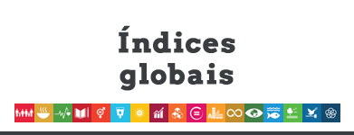 Índices globais Topo