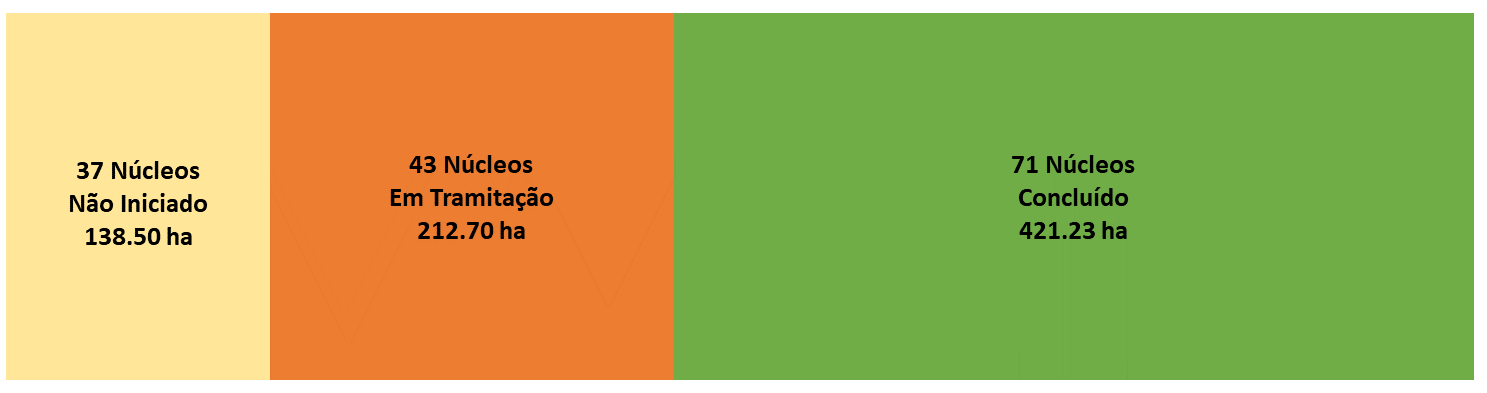 Síntese situação processual em RIP_gráfico