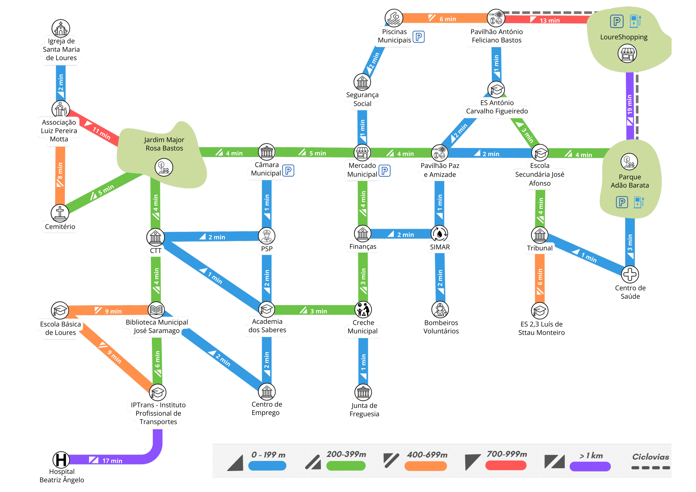 Mobilidade_Modos de Transporte_APé_Imagem passo a passo
